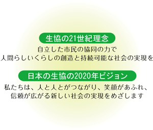 生協の21世紀理念　自立した市民の協同の力で人間らしいくらしの創造と持続可能な社会の実現を　日本の生協の2020年ビジョン　私たちは、人と人とがつながり、笑顔があふれ、信頼が広がる新しい社会の実現をめざします